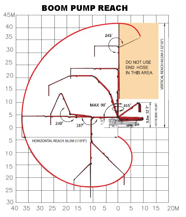 41-meter boom pump reach envelope diagram