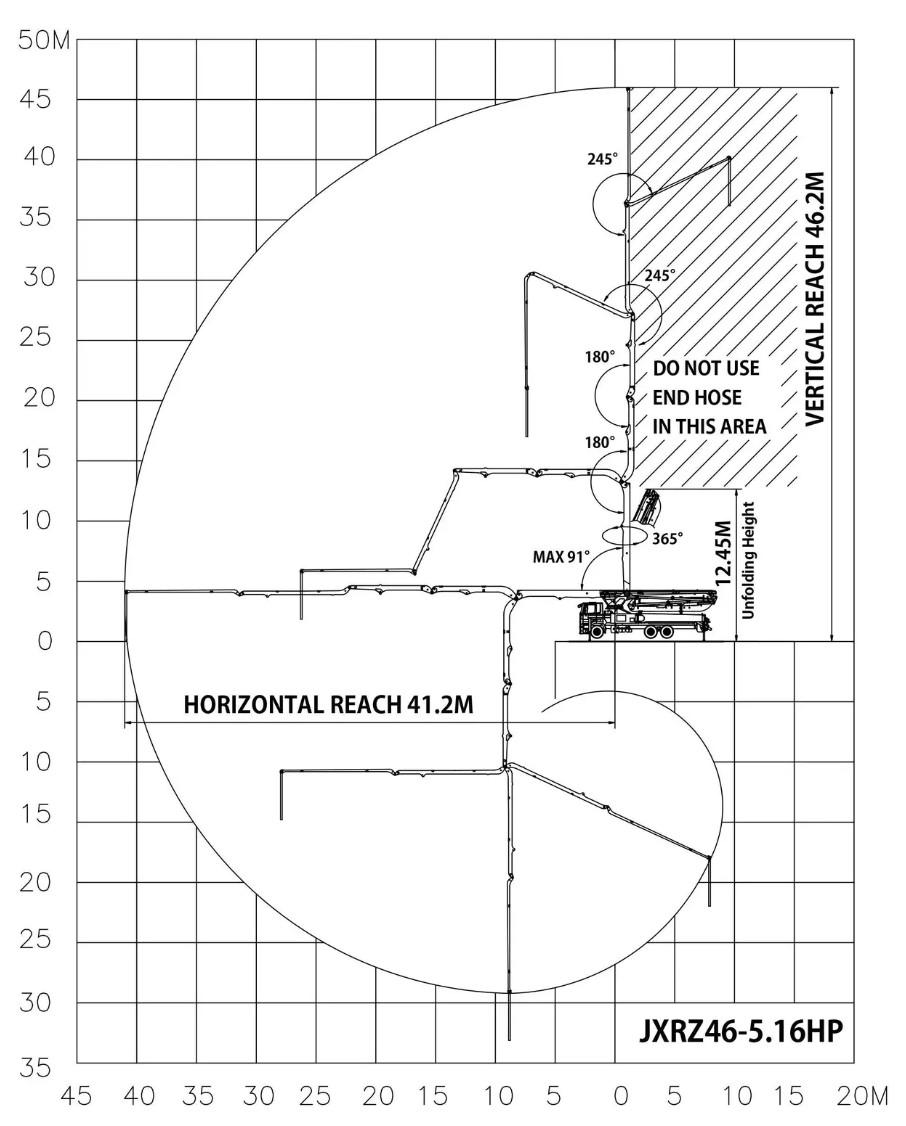 47-meter boom pump reach envelope diagram